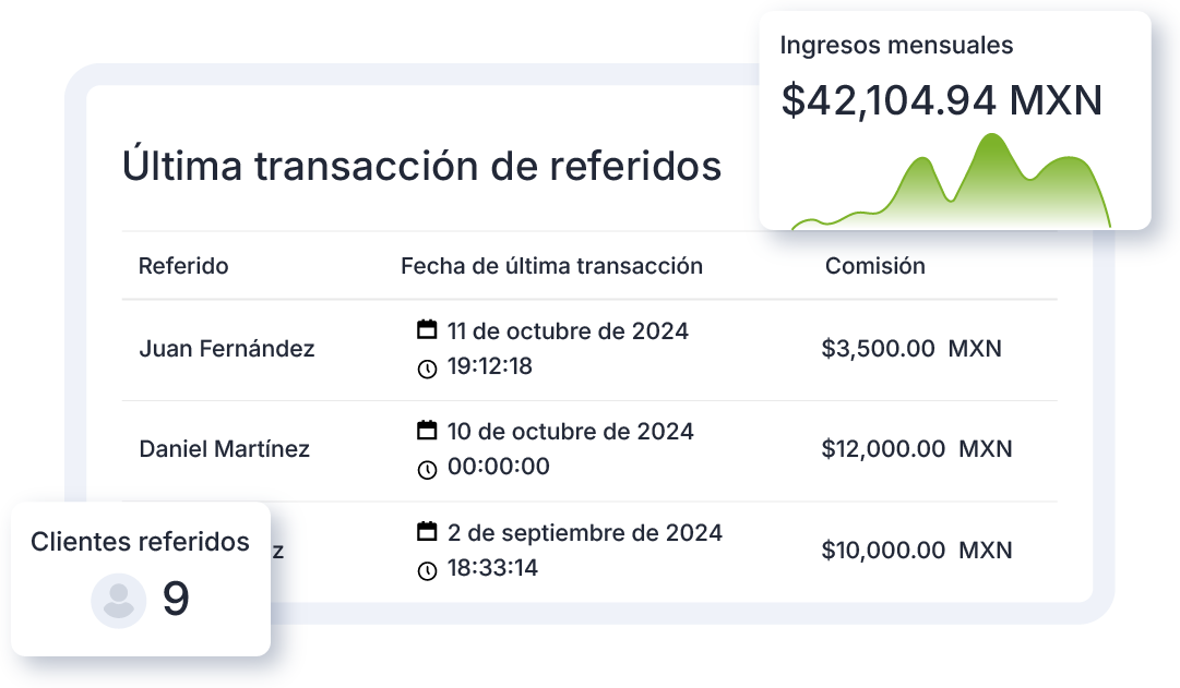 Ecart Pay transactions